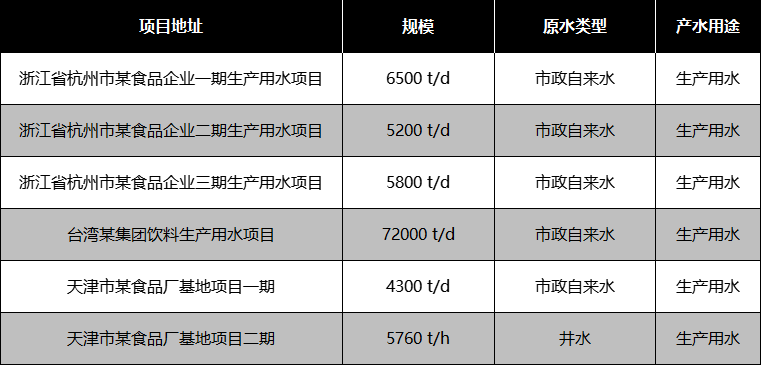 食品飲料加工用水部分應(yīng)用案例