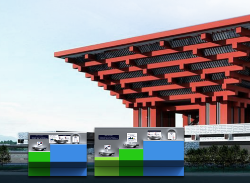 沿承世博超濾科技