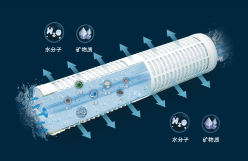 立升超濾膜科技 獲146項國內外發明專利