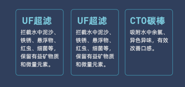 多層精濾 凈水直飲更健康